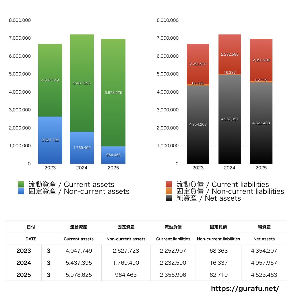 AI inside_BS_バランスシート_グラフ