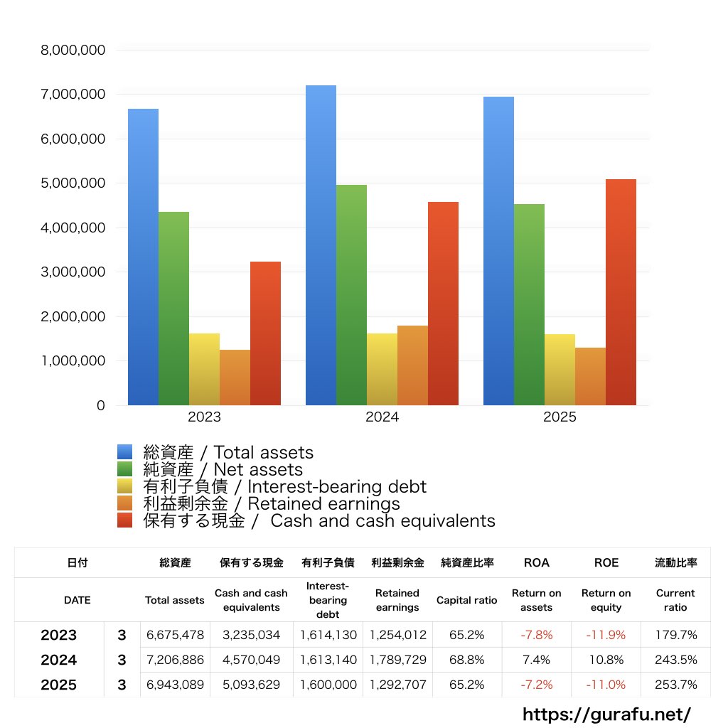 AI inside_BS_バランスシート_グラフ