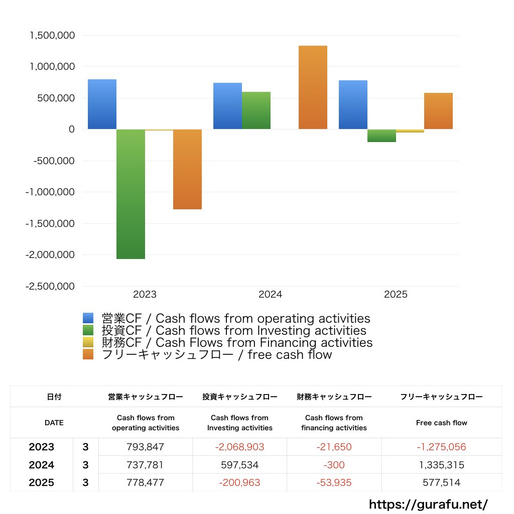 AI inside_CF_キャッシュフロー計算書_グラフ