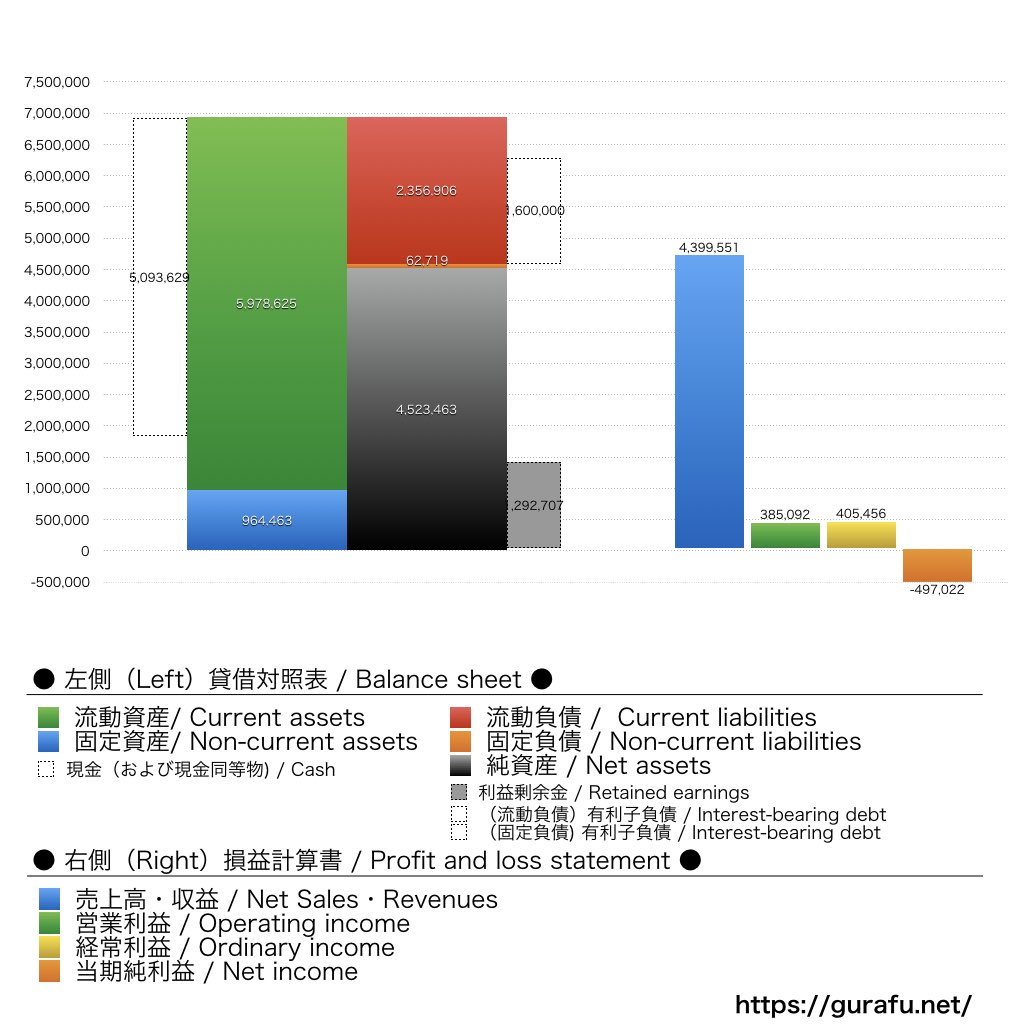 AI inside_BS_PL_比較グラフ