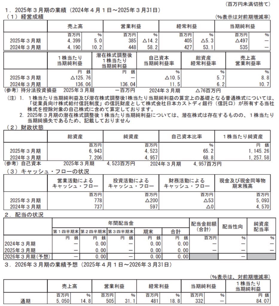AI inside_決算短信