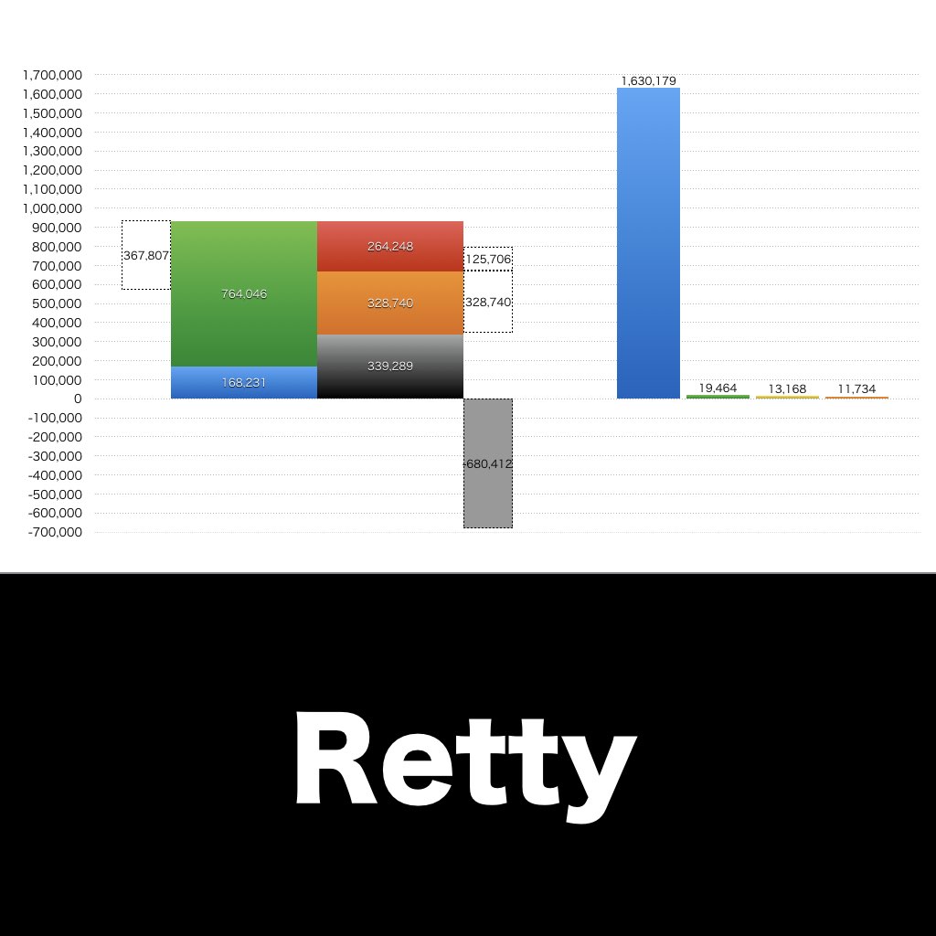 Retty_グラフ_決算情報_アイキャッチ