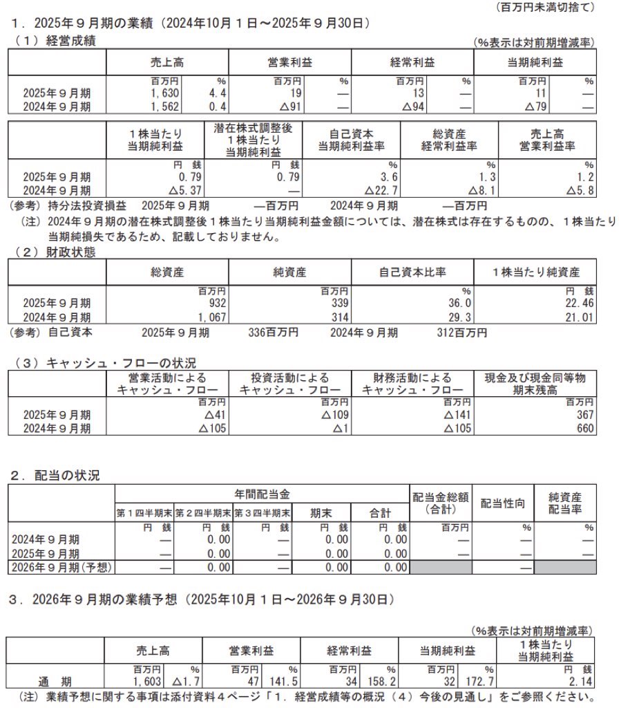 Retty_決算短信