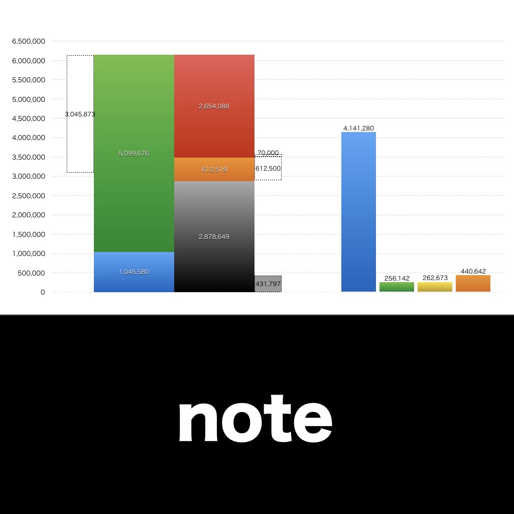 note_グラフ_決算情報_アイキャッチ