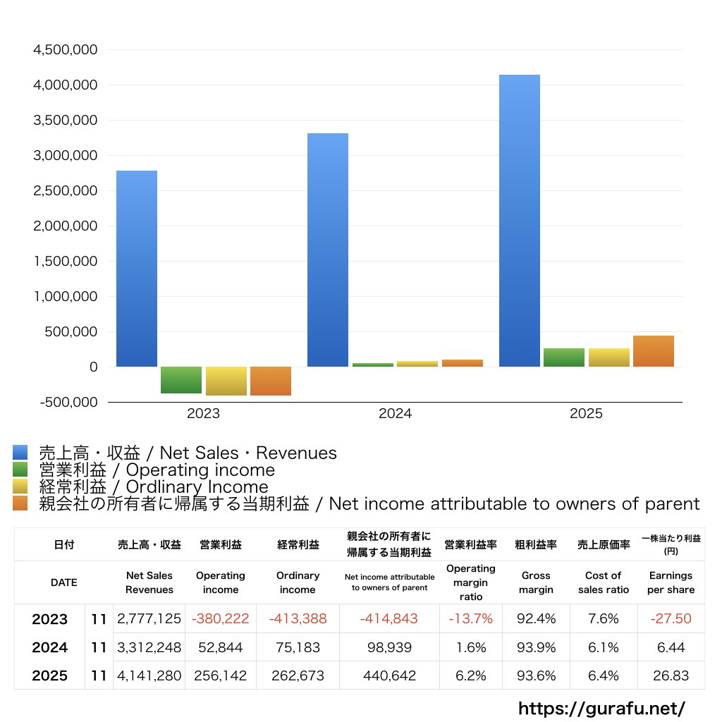 note_PL_損益計算書_グラフ