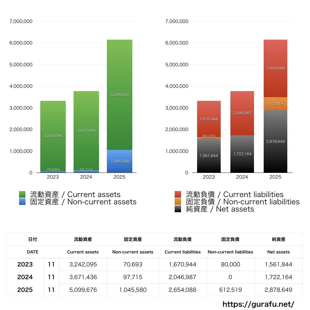 note_BS_バランスシート_グラフ