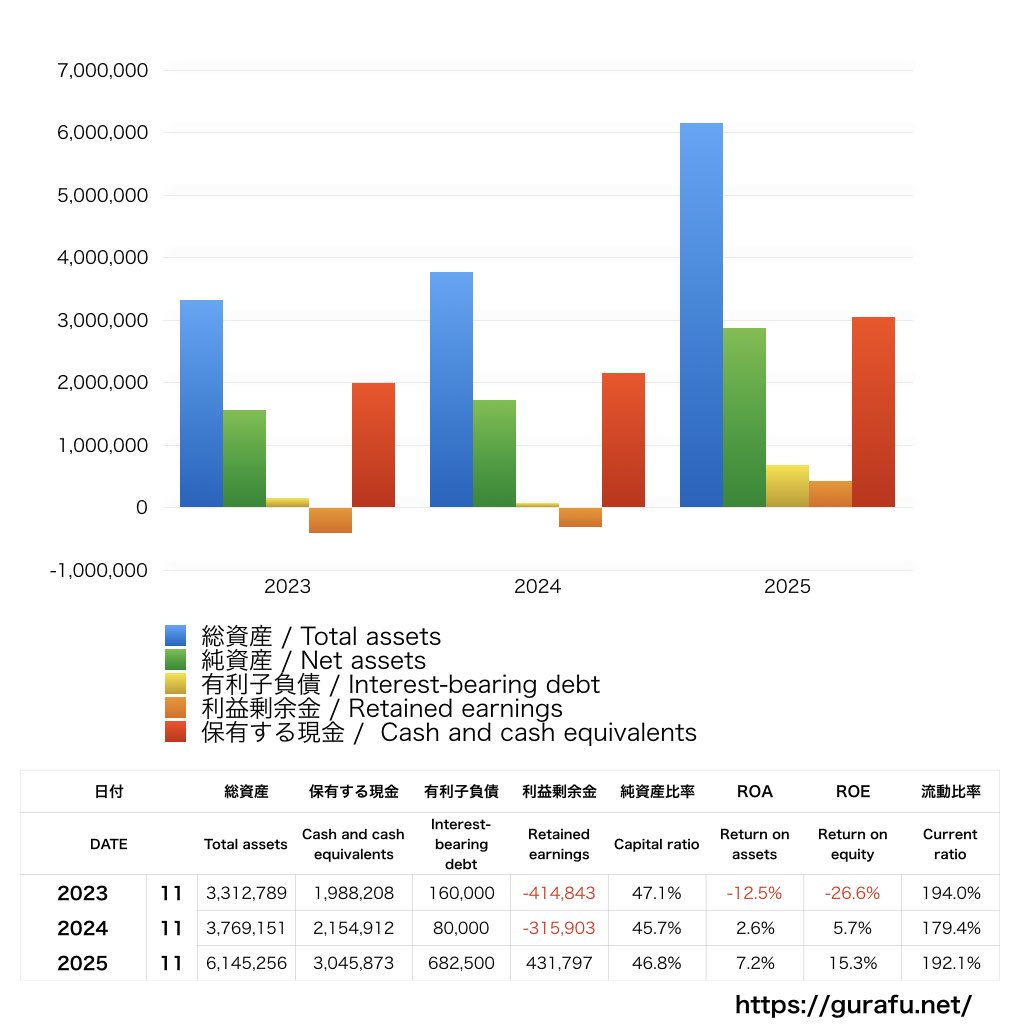 note_BS_バランスシート_グラフ