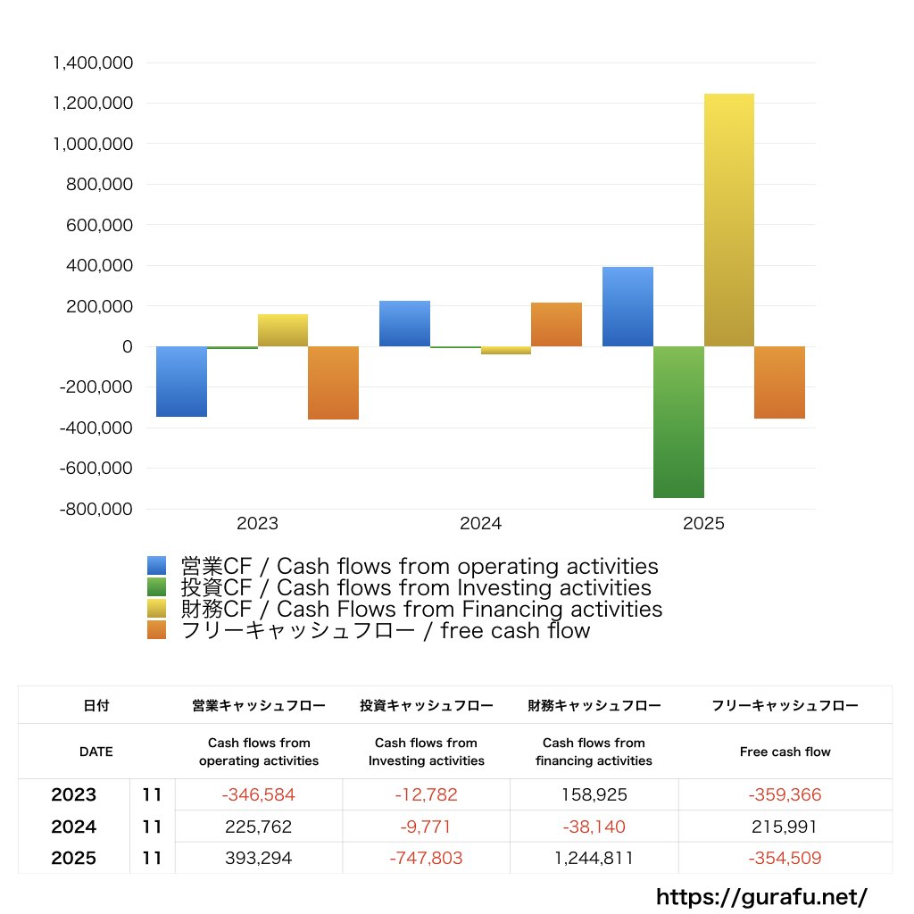 note_CF_キャッシュフロー計算書_グラフ