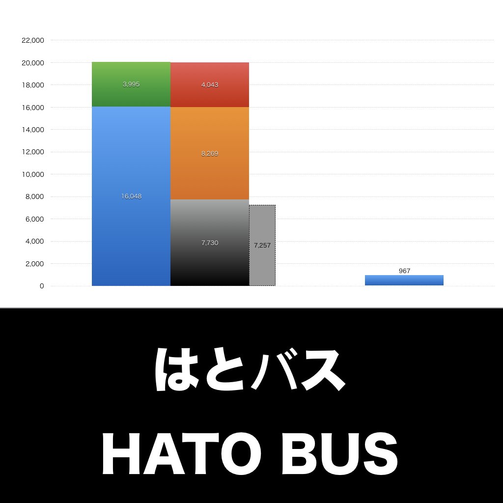 はとバス_グラフ_決算情報_アイキャッチ