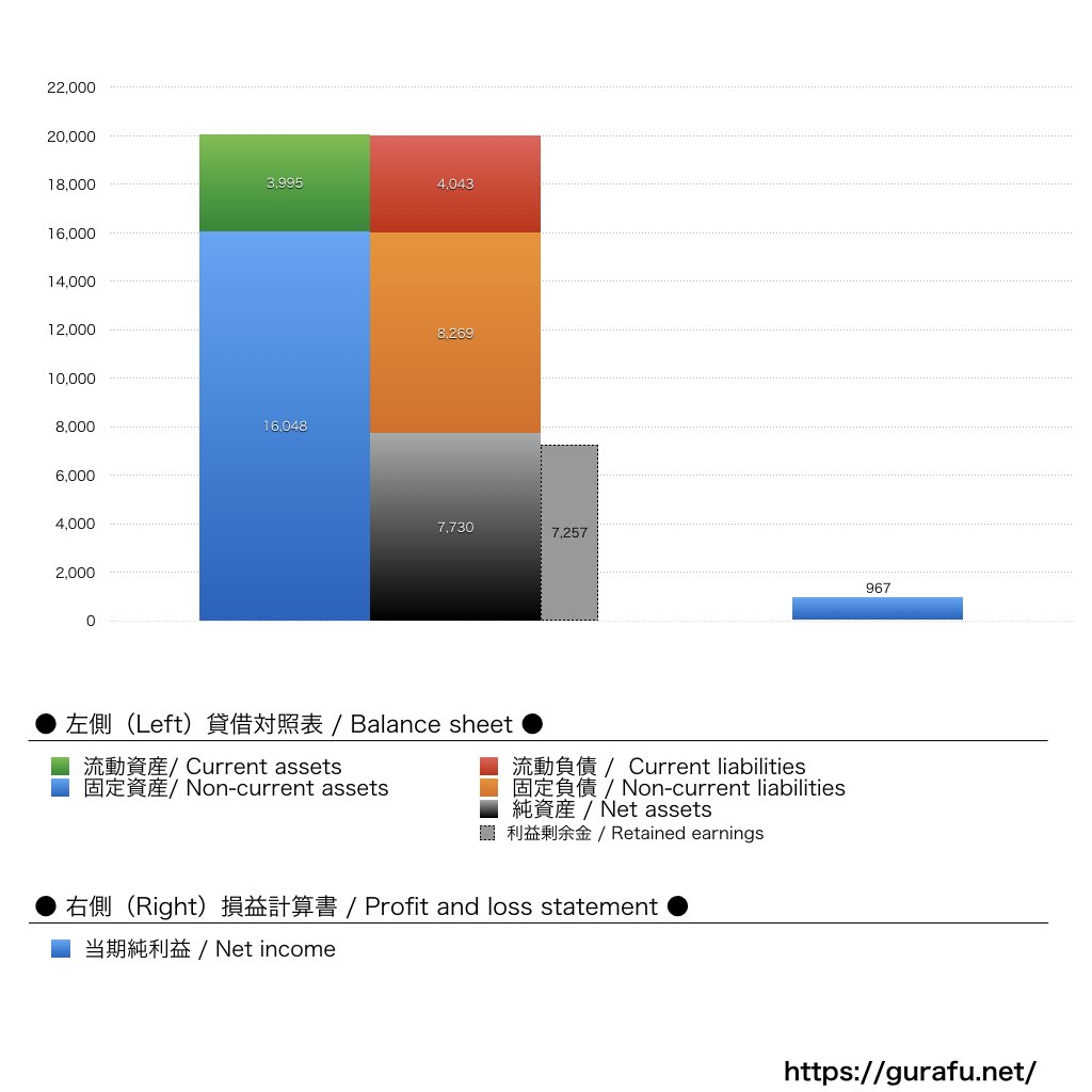 はとバス_BS_PL_比較グラフ