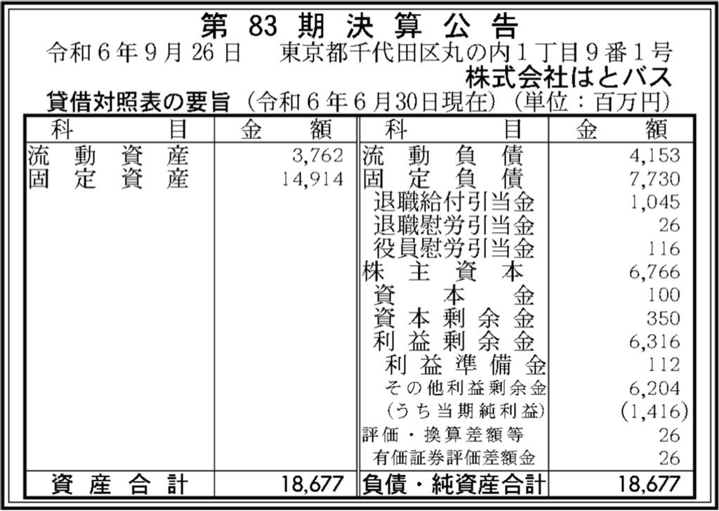 はとバス_決算公告