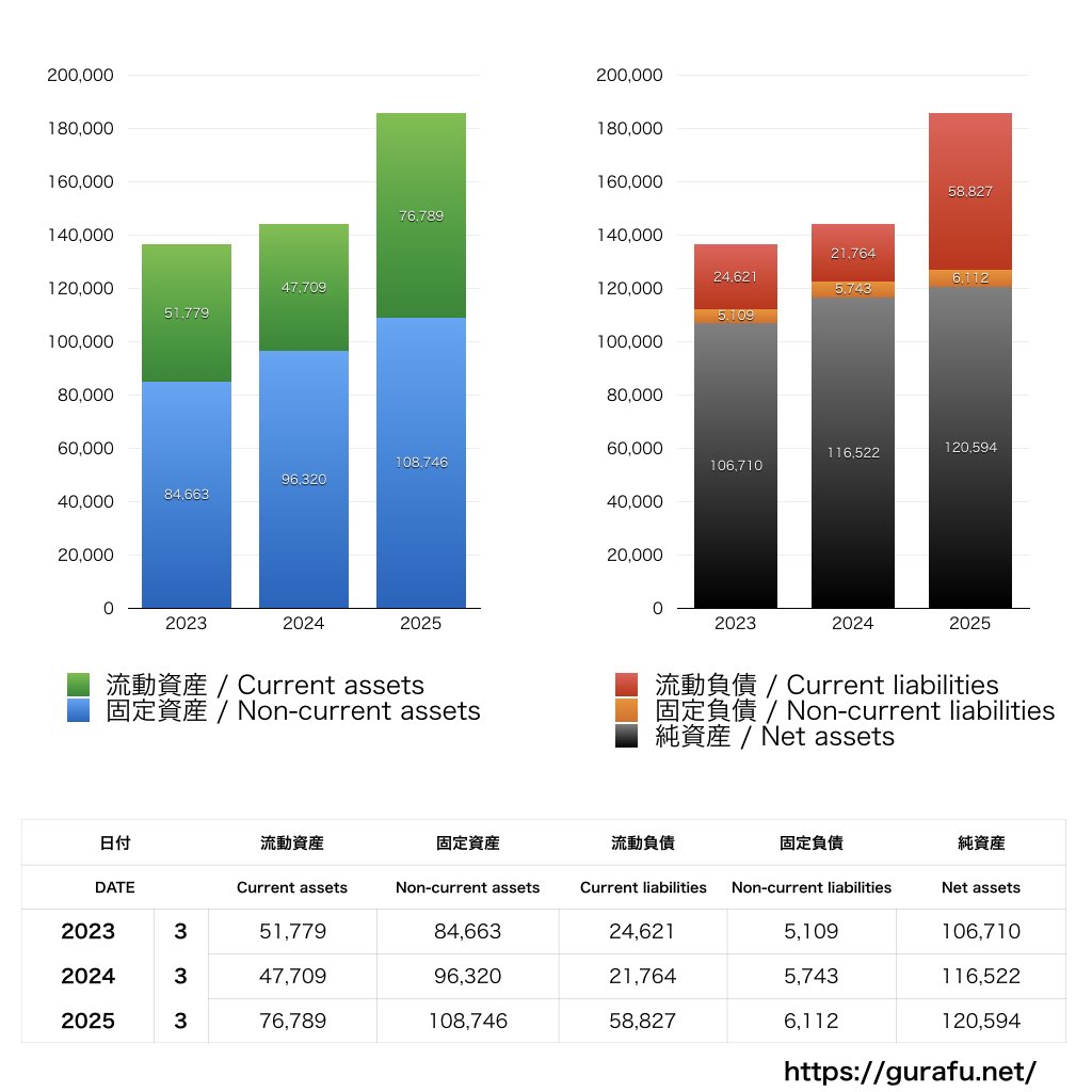 イエローハット_BS_バランスシート_グラフ