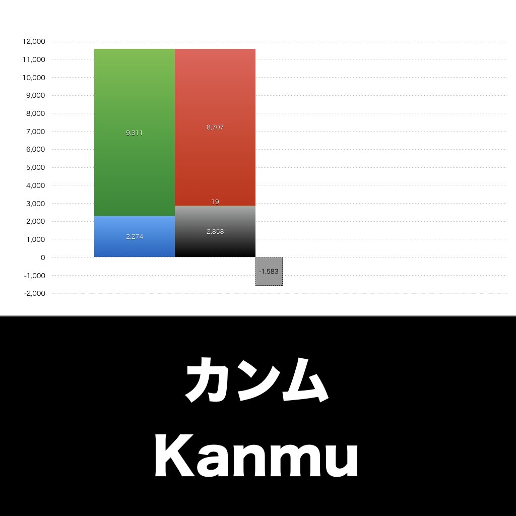 カンム_グラフ_決算情報_アイキャッチ