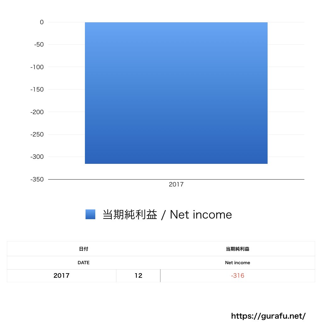 カンム_PL_損益計算書_グラフ