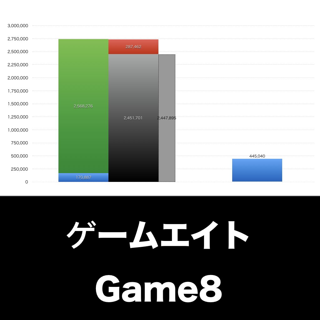 ゲームエイト_グラフ_決算情報_アイキャッチ