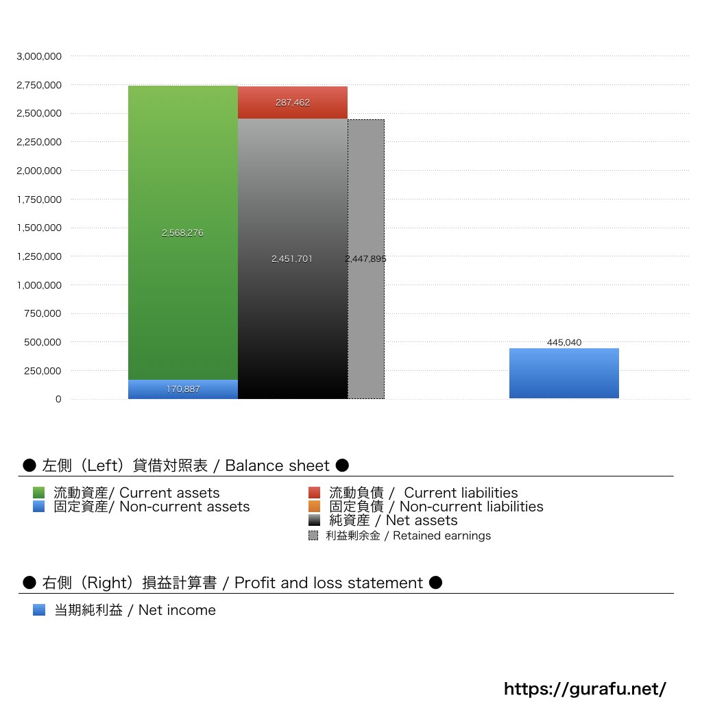ゲームエイト_BS_PL_比較グラフ