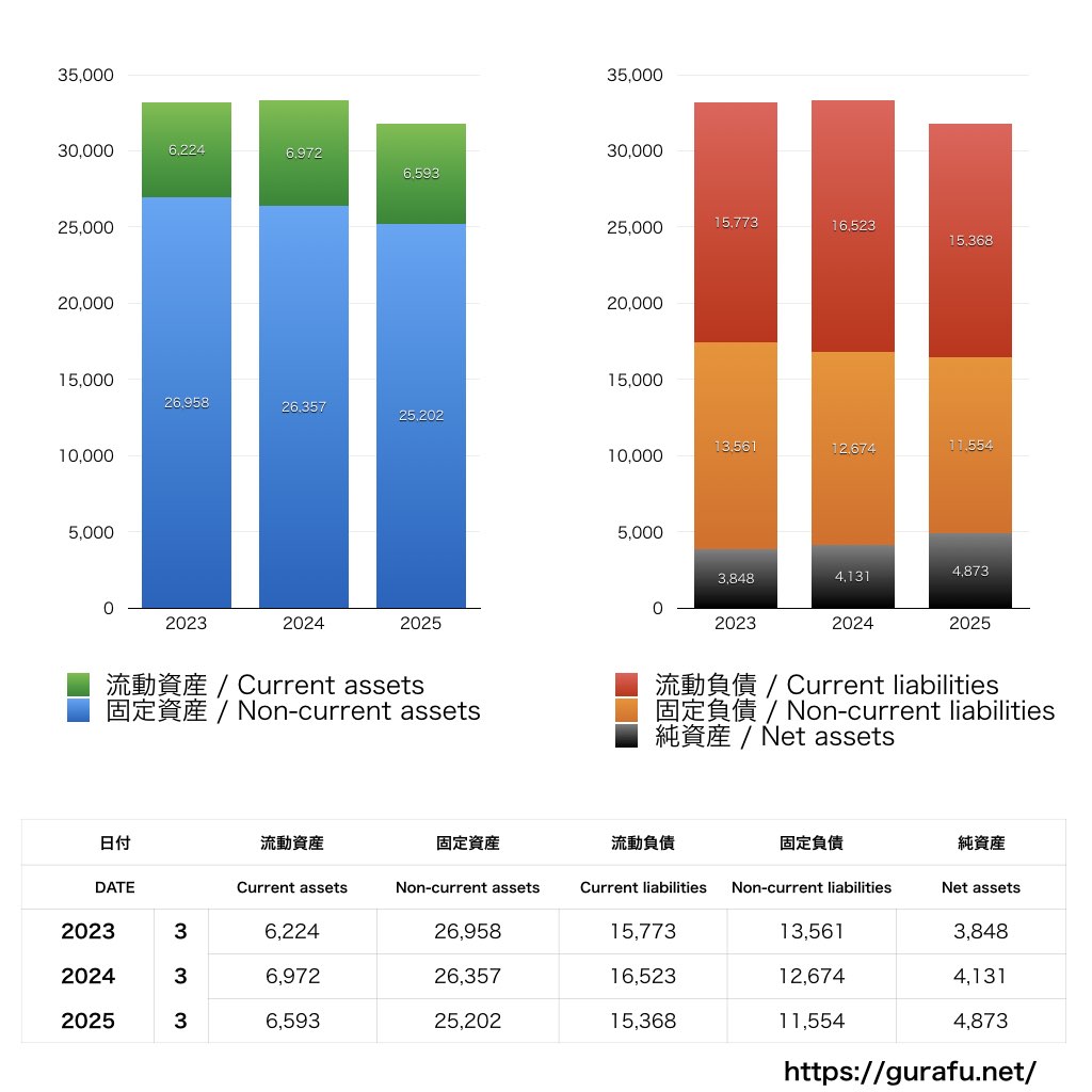 コナミスポーツ_BS_バランスシート_グラフ