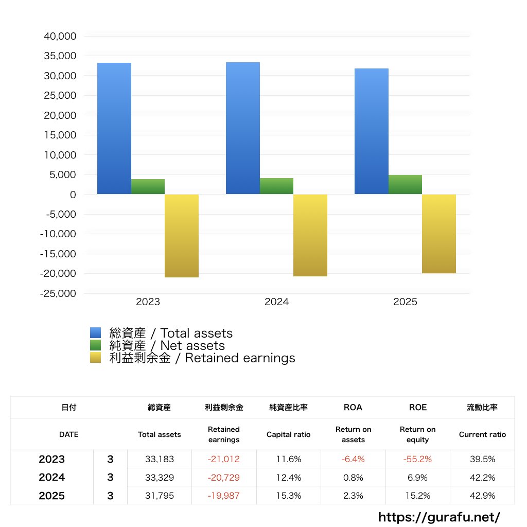 コナミスポーツ_BS_バランスシート_グラフ