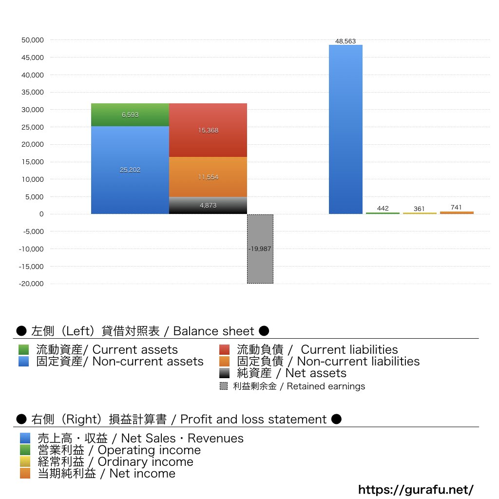 コナミスポーツ_BS_PL_比較グラフ