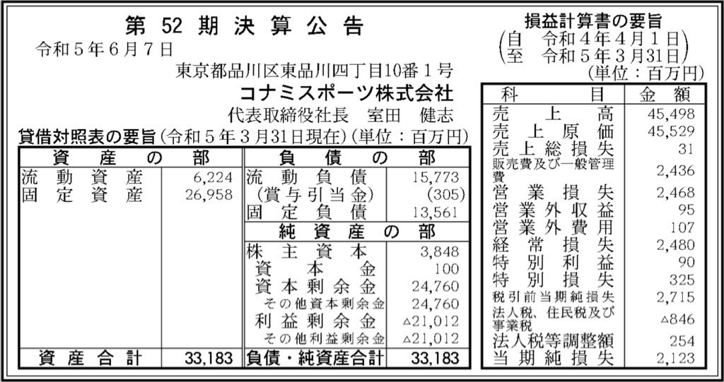 コナミスポーツ_決算公告