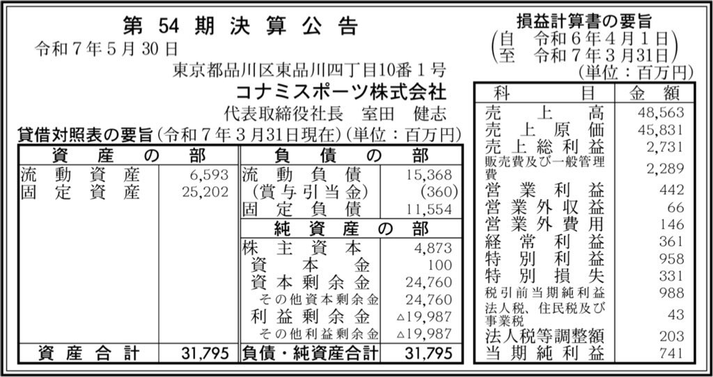 コナミスポーツ_決算公告