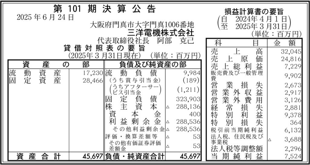 三洋電機_決算公告