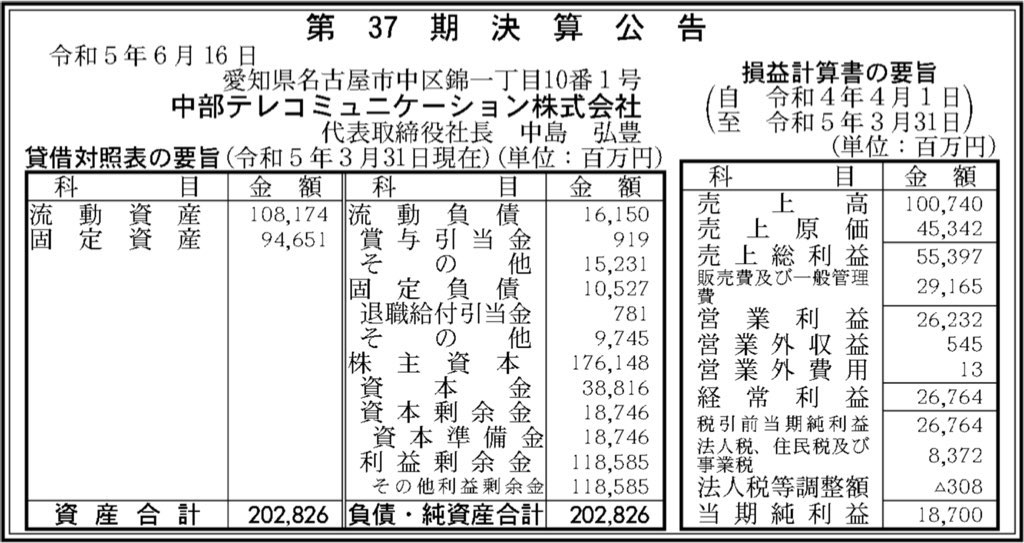 中部テレコミュニケーション_決算公告
