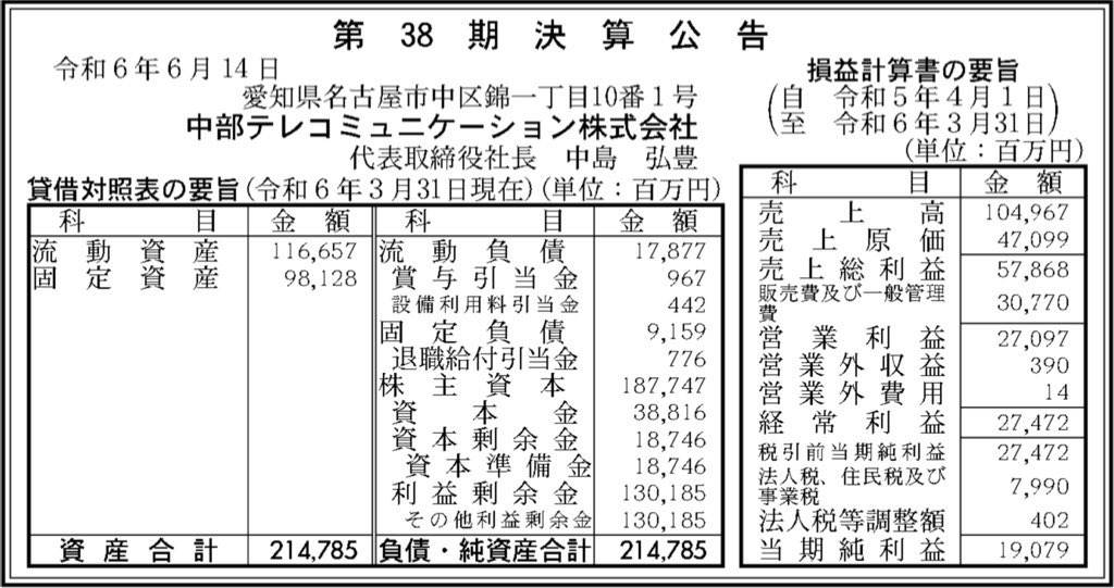 中部テレコミュニケーション_決算公告