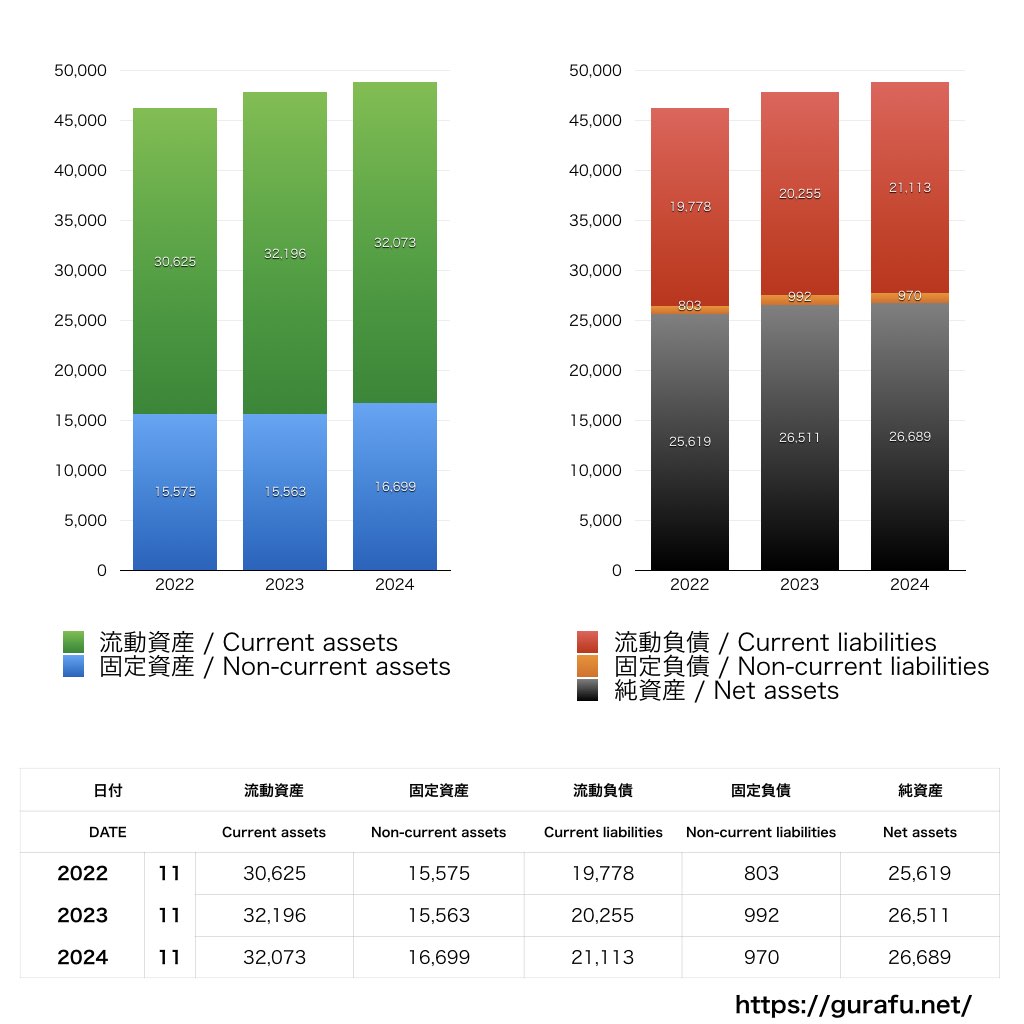 日本オーチス・エレベータ_BS_バランスシート_グラフ