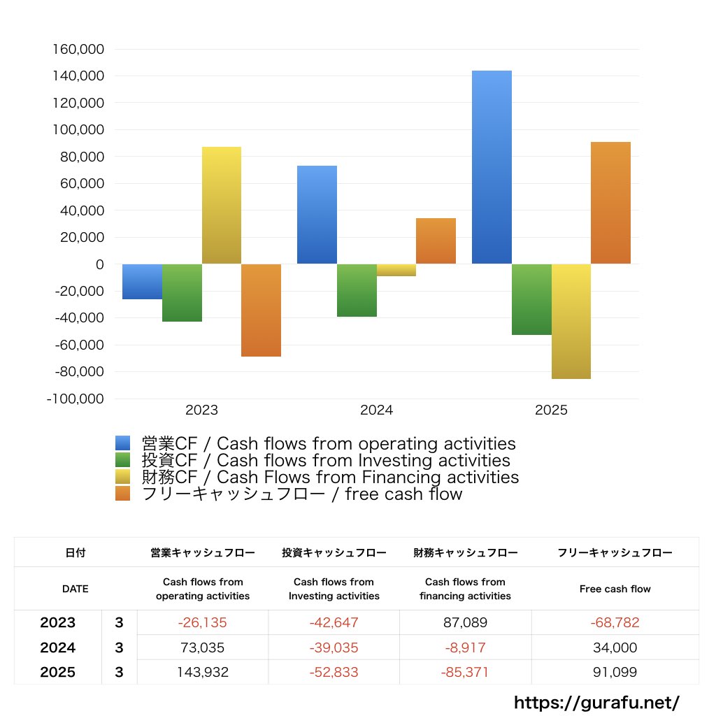 日立建機_CF_キャッシュフロー計算書_グラフ