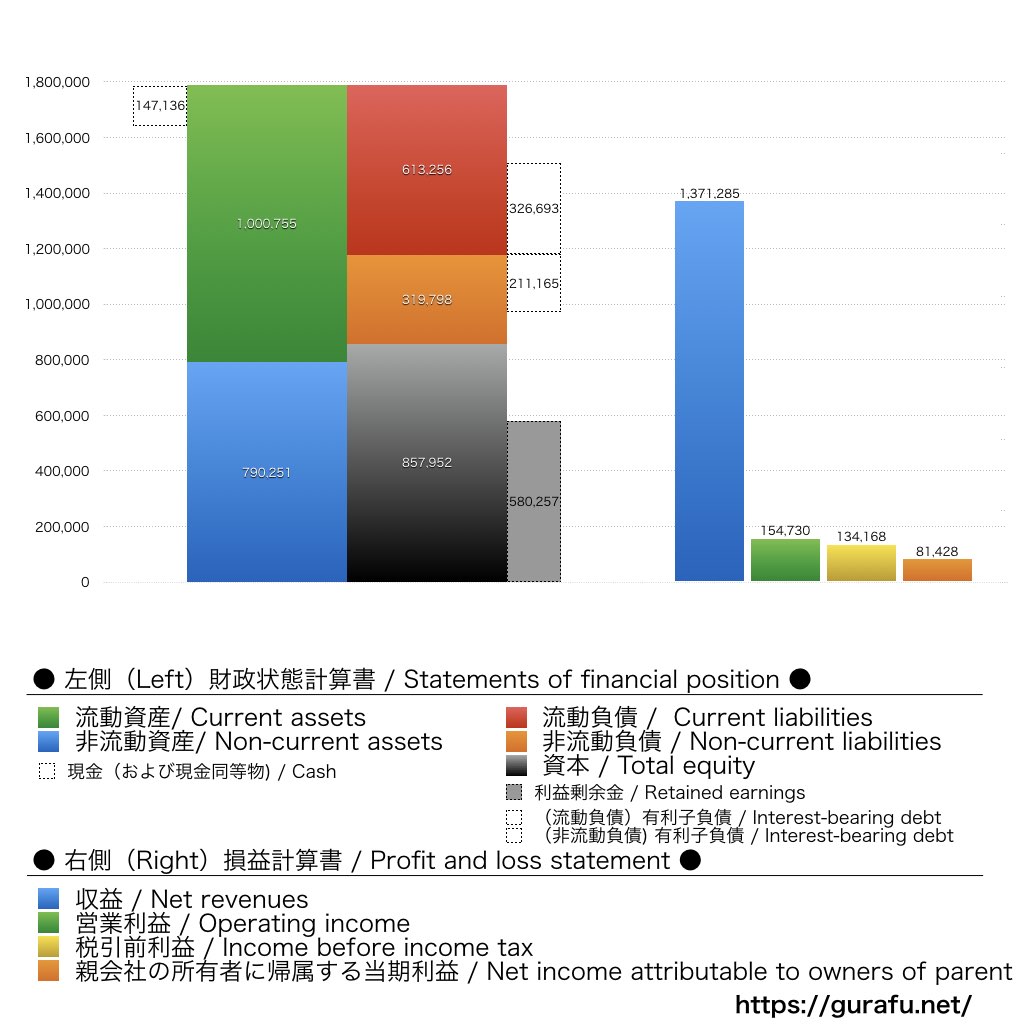 日立建機_BS_PL_比較グラフ