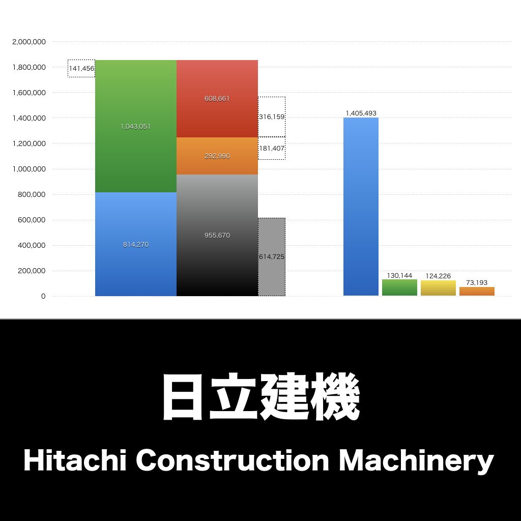 日立建機_グラフ_決算情報_アイキャッチ