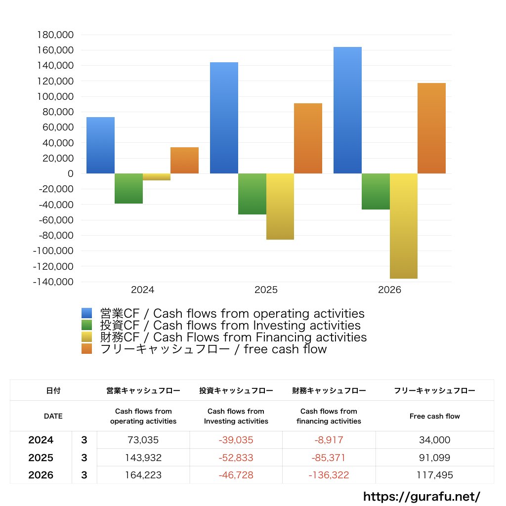 日立建機_CF_キャッシュフロー計算書_グラフ
