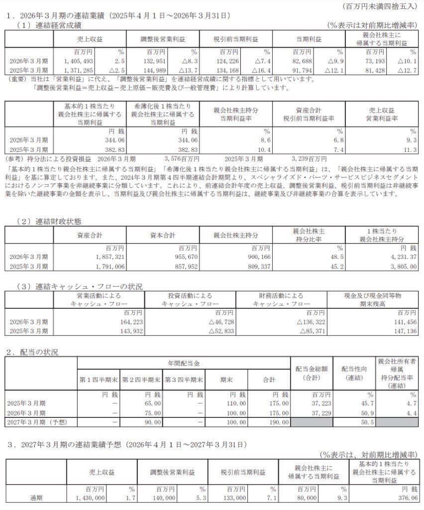 日立建機_決算短信