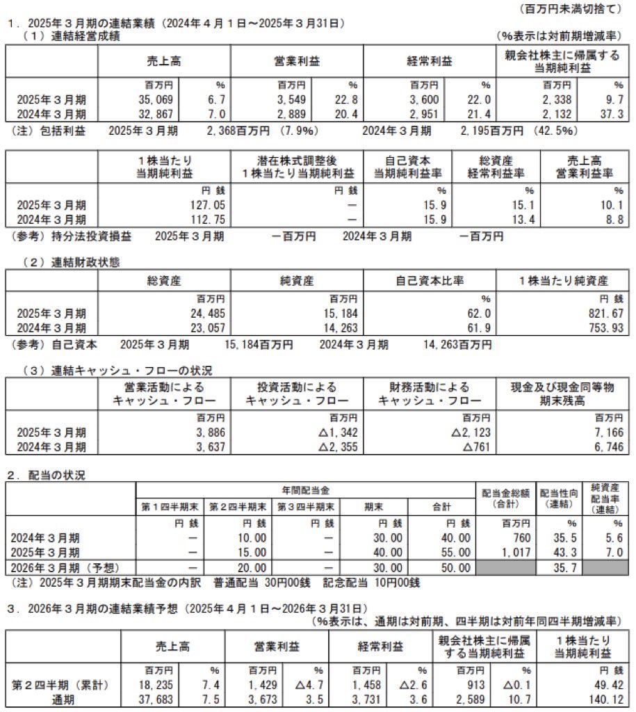 早稲田アカデミー_決算短信