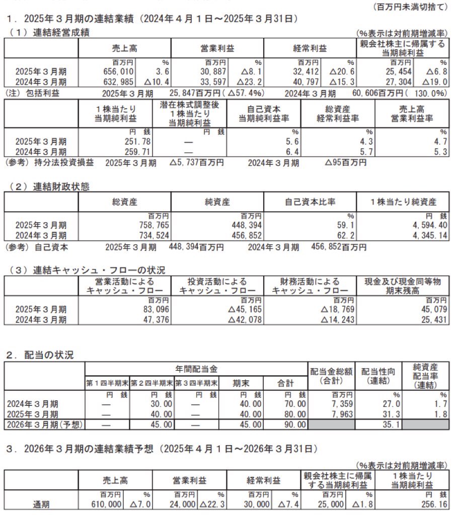 東邦ガス_決算短信