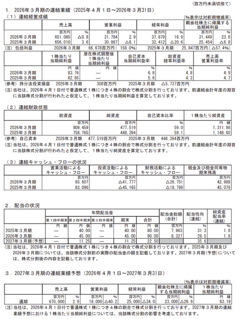 東邦ガス_決算短信