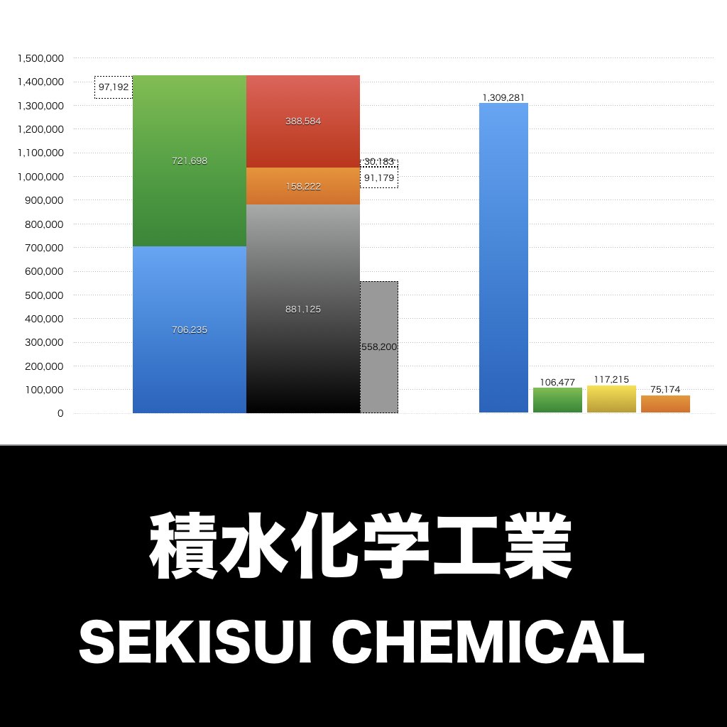積水化学工業_グラフ_決算情報_アイキャッチ