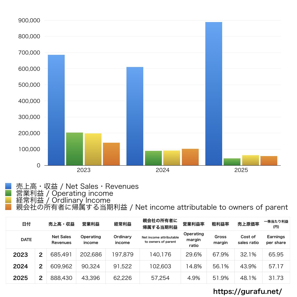 ALiNKインターネット_PL_損益計算書_グラフ