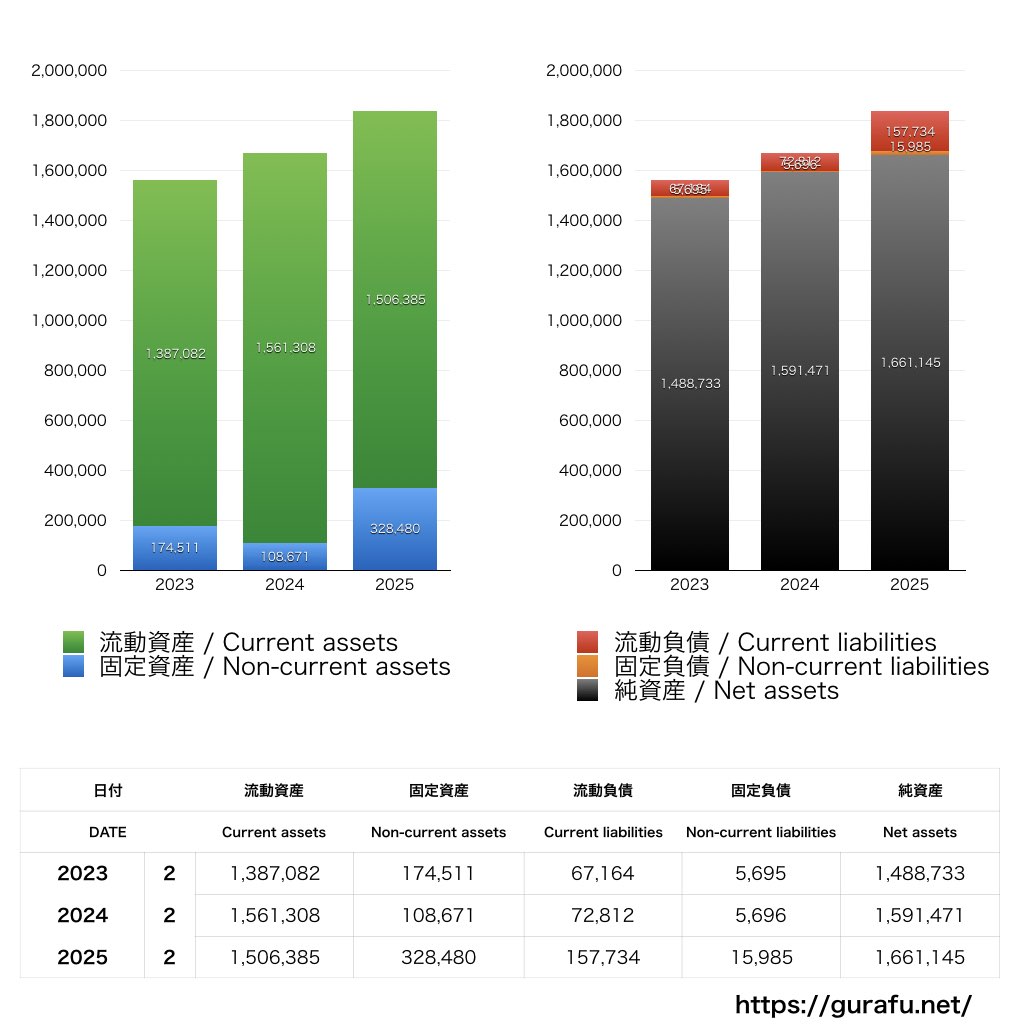ALiNKインターネット_BS_バランスシート_グラフ