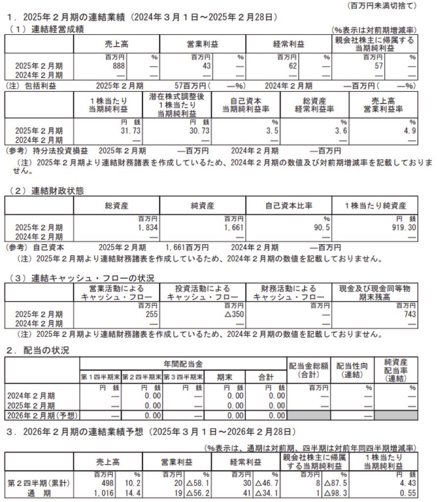 ALiNKインターネット_決算短信
