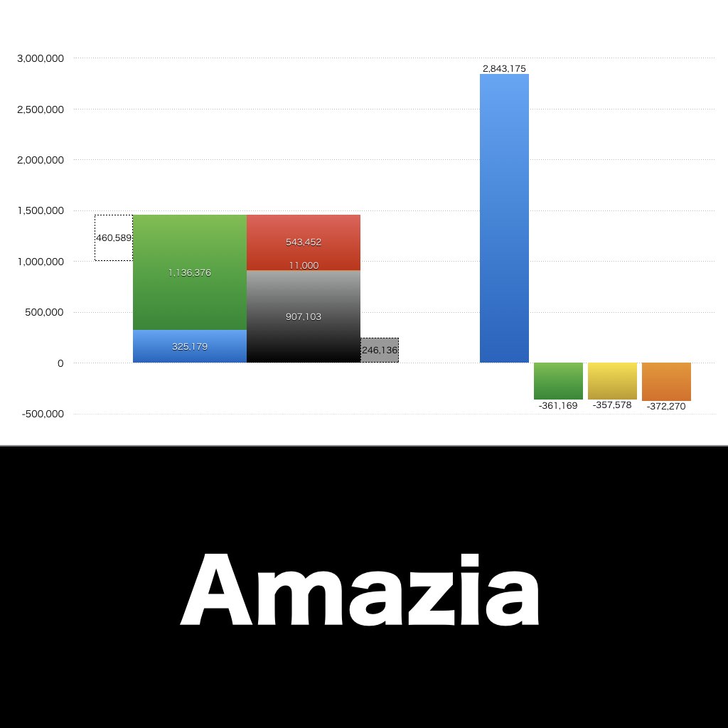 Amazia_グラフ_決算情報_アイキャッ