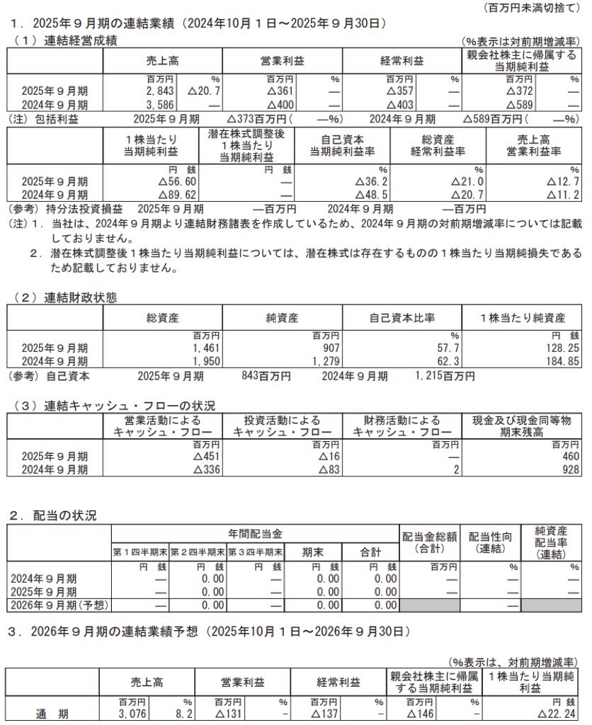 Amazia_決算短信