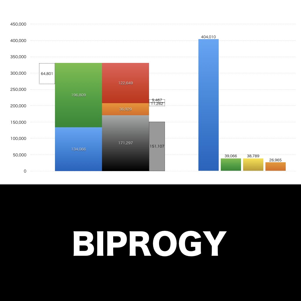 BIPROGY_グラフ_決算情報_アイキャッチ