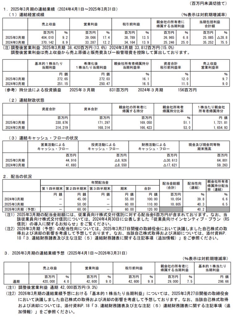 BIPROGY_決算短信