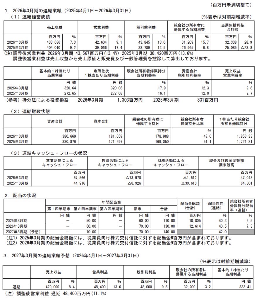 BIPROGY_決算短信