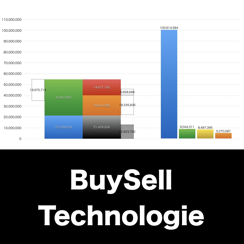 BuySell Technologie_グラフ_決算情報_アイキャッチ