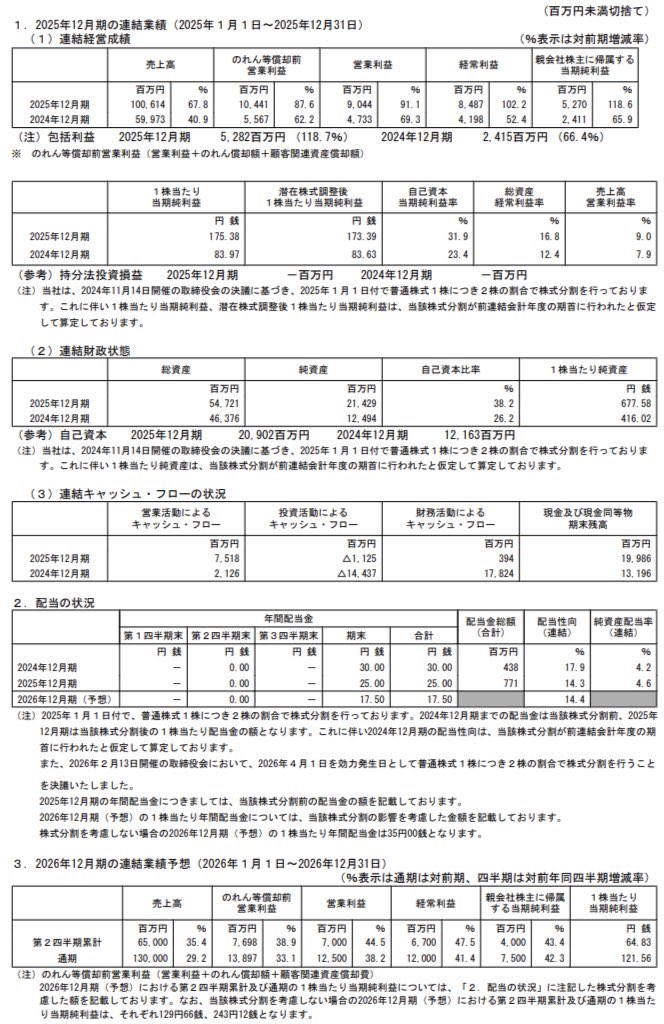 BuySell Technologie_決算短信