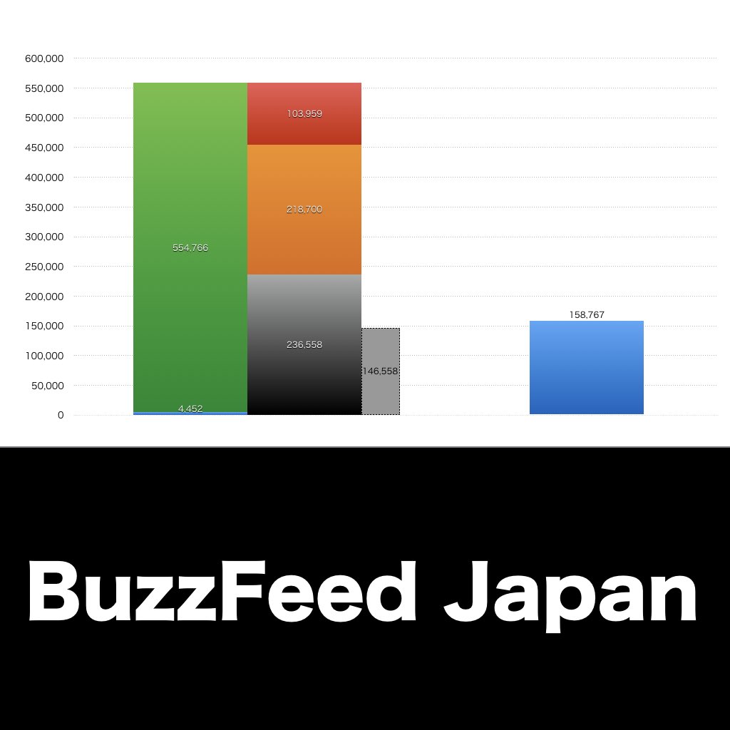 BuzzFeed Japan_グラフ_決算情報_アイキャッチ