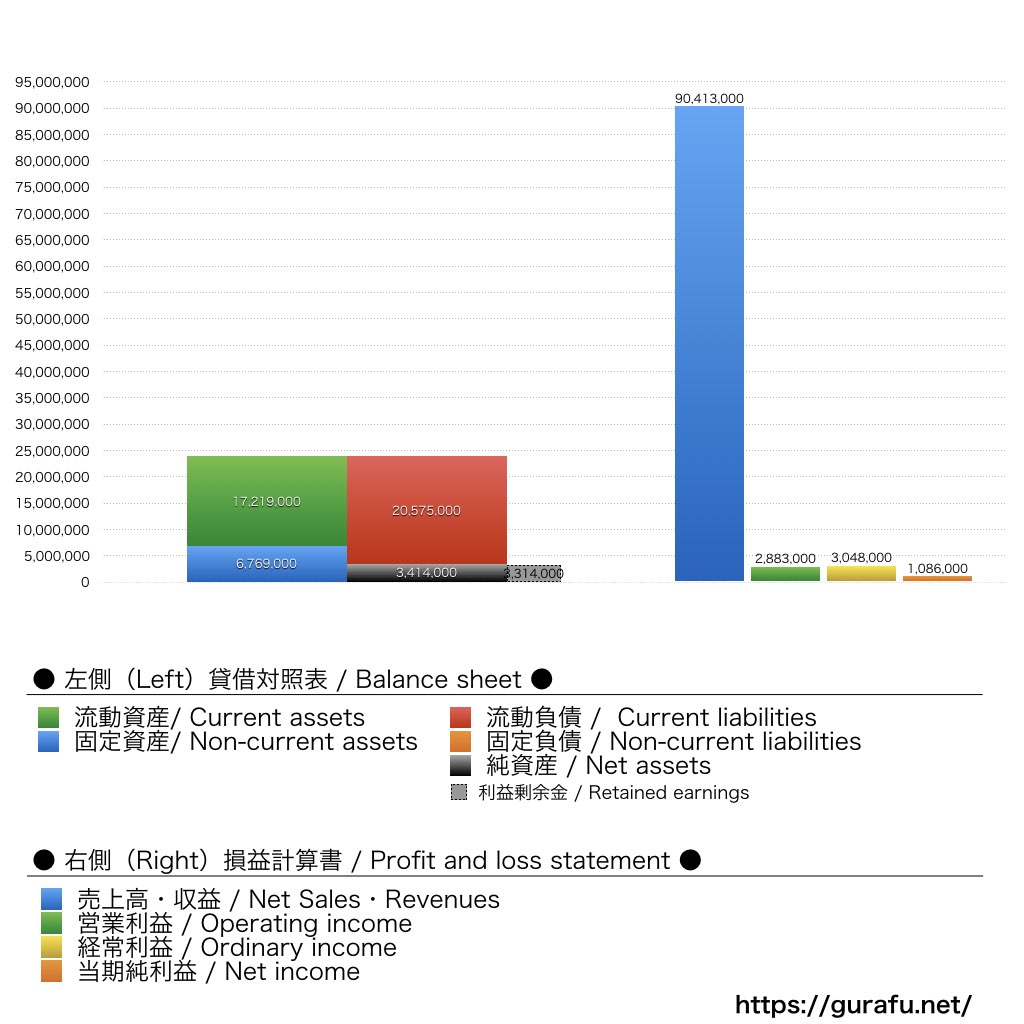 ByteDance_BS_PL_比較グラフ